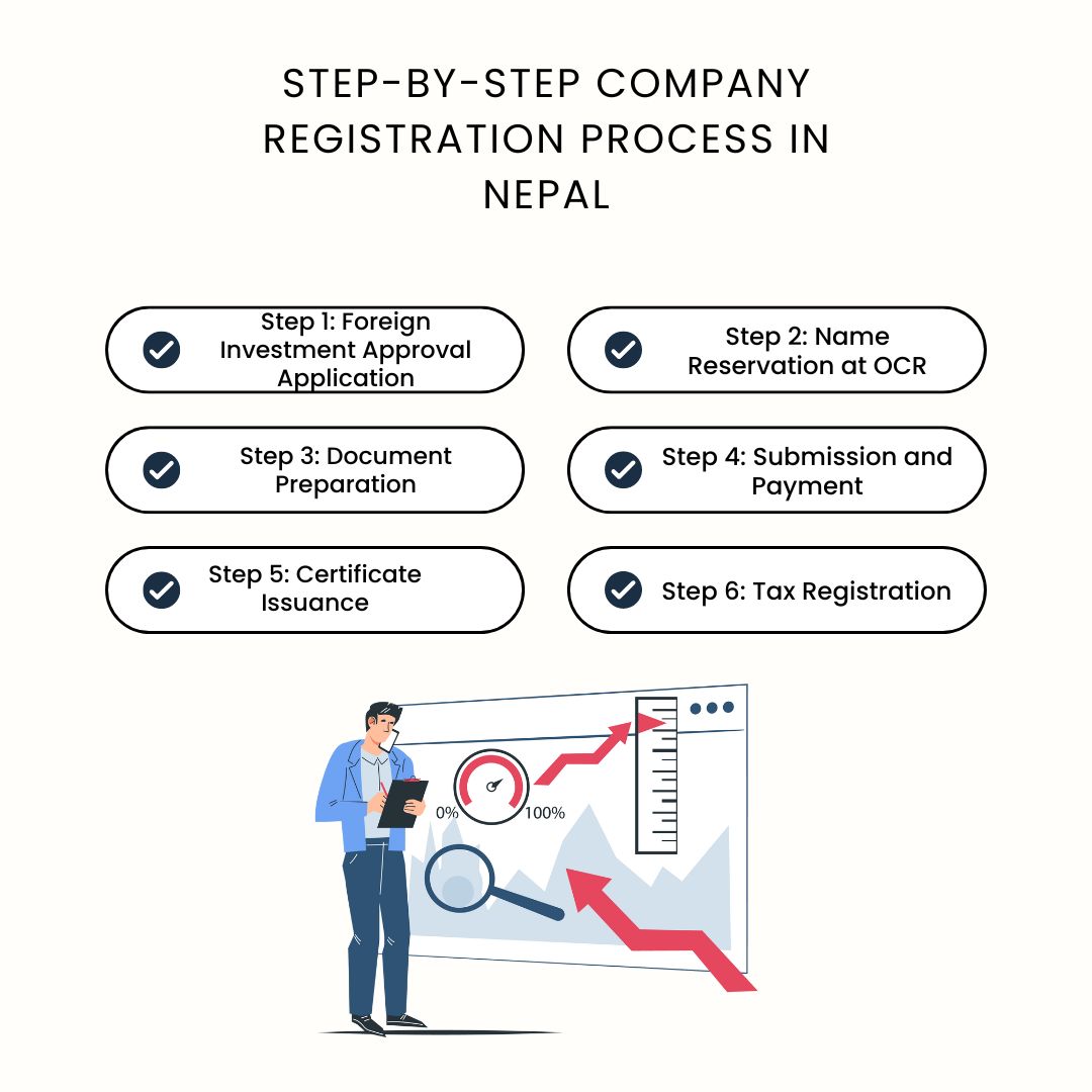 Step-by-Step Company Registration Process in Nepal